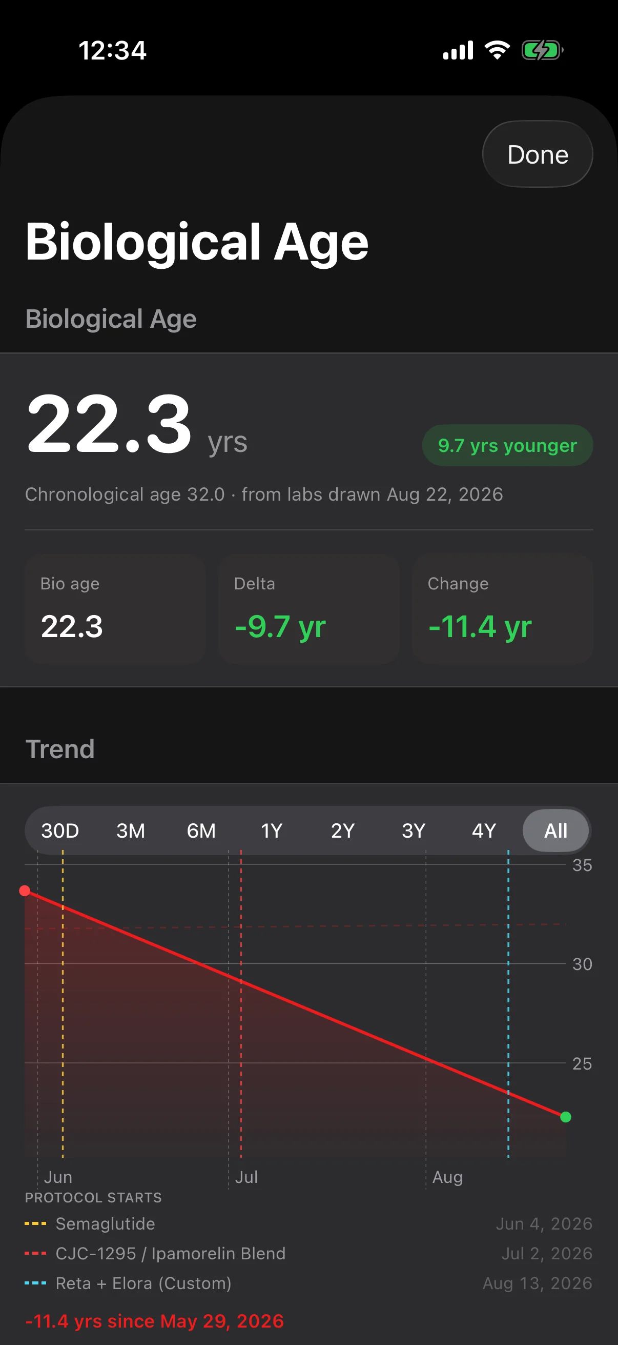 Biological age — PhenoAge computed from nine markers in your own panel, trended against your chronological 